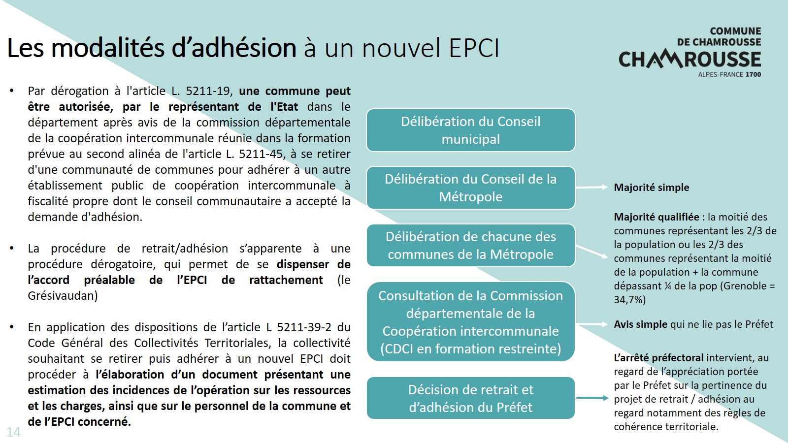 Modalité dadh epci